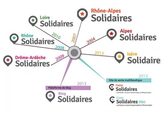 image a_savoie-leman-solidaires_plateforme-agence