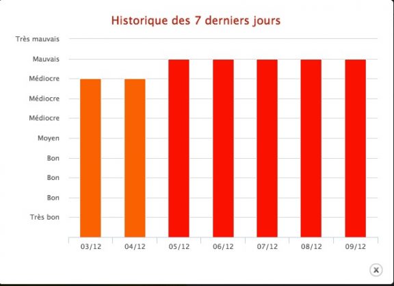 tableau